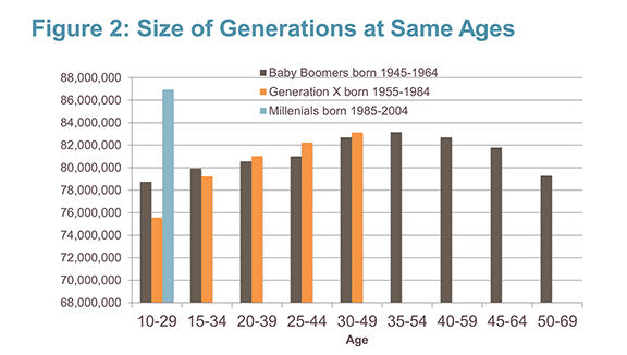 Defining the Generations Redux | Joint Center for Housing Studies