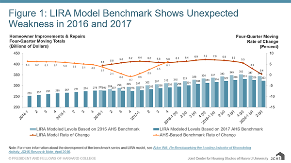 LIRA Model benchmark shows...