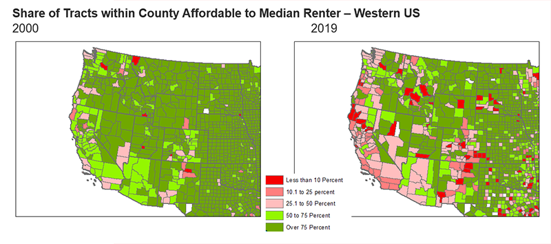 Side-by-side maps of counties in the Western US comparing data from year 2000 with year 2019.  Shows declining shares of tracts within each county that have a median rent affordable to a renter with the median renter income.