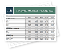 Improving America's Housing 2023 Appendix Tables