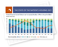 The State of the Nation's Housing 2021 PowerPoint Charts